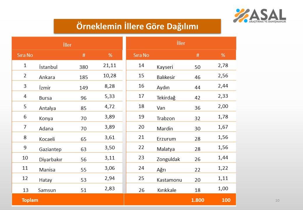 Son anket: Türkiye'nin en önemli sorunu nedir, hangi parti çözebilir? 9