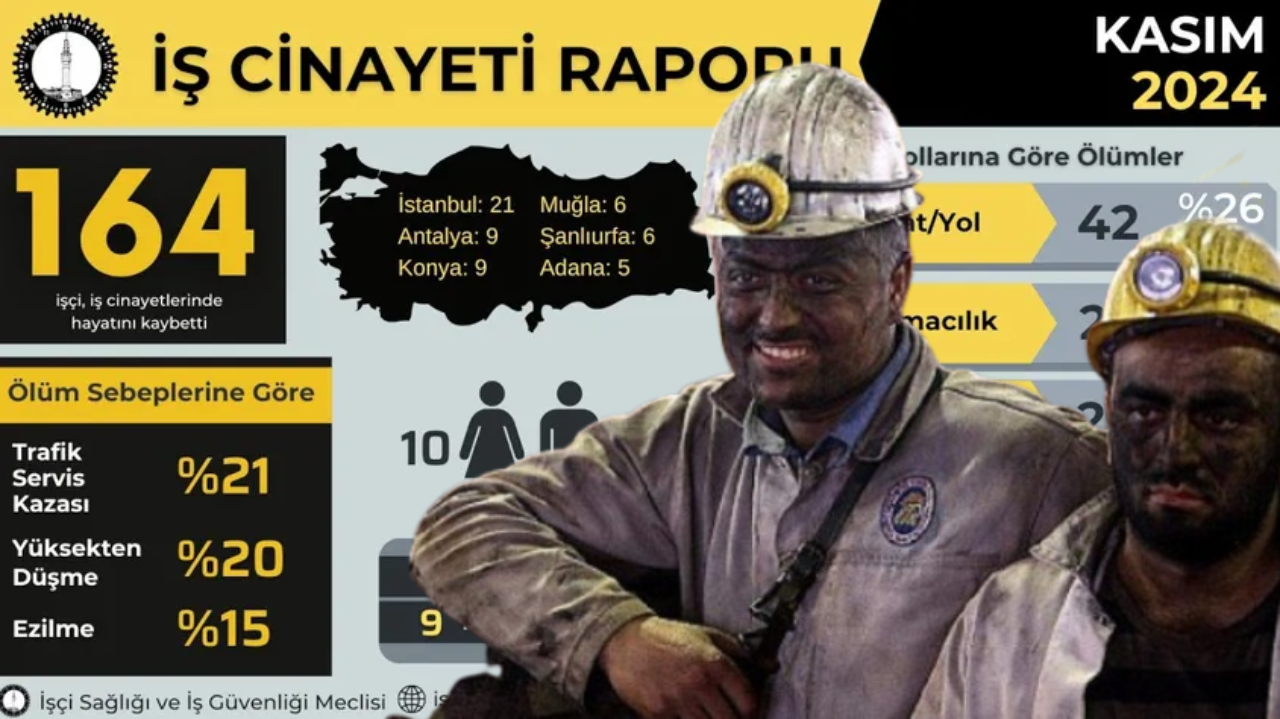 İSİG paylaştı: 11 ayda binlerce işçi hayatını kaybetti