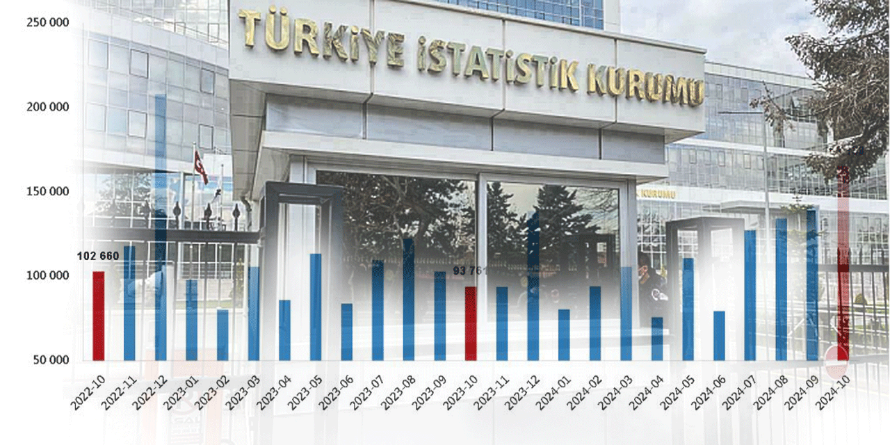 Krediyle konut satışı yeniden canlandı: Bankaların faiz kampanyası etkili oldu