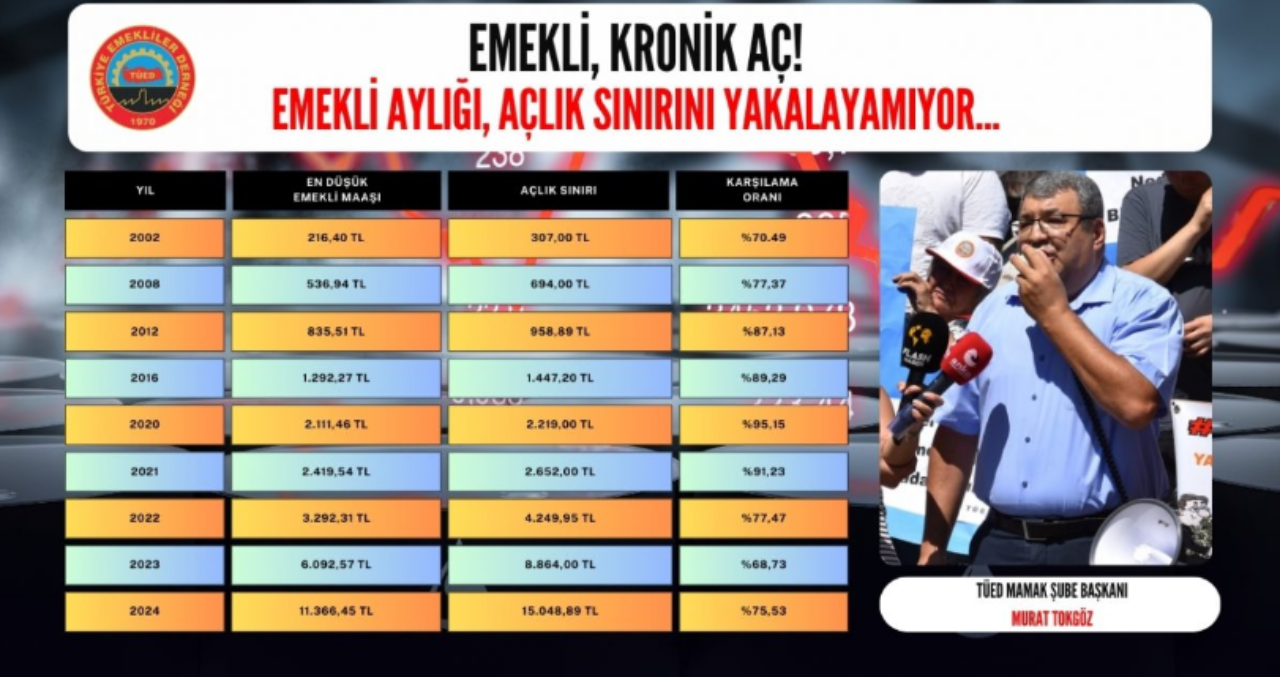 Emekliler çözümle geldi: TÜİK' e kayyum atansın