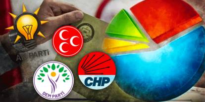 Yozgat’ta AKP ile CHP arasındaki fark bir hayli azaldı: "Turpunan şalgımınan" çıkışı sonrası anketlerde çarpıcı sonuç