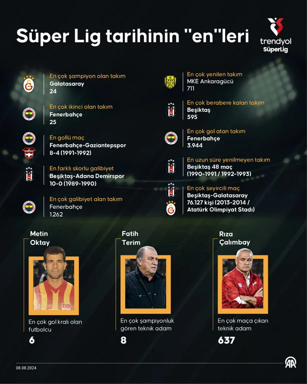 super-lig-de-yeni-sezon-basliyor-ilk-haftanin-programi-1.webp