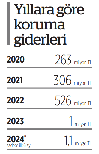 korumaya-gelince-para-cok.webp