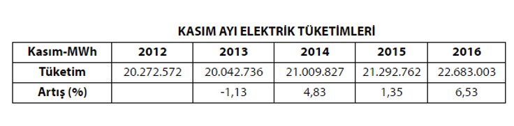 kasim-ayi-elektrik-tablo.jpg