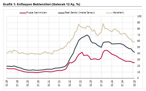 hanehalki-icin-enflasyon-beklentisi-artt-583106-172579.jpg