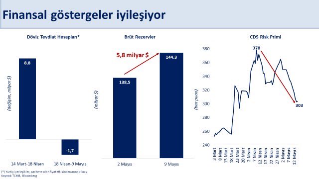 bakan-simsek-finansal-piyasalarda-gorun-714253-211288.jpg