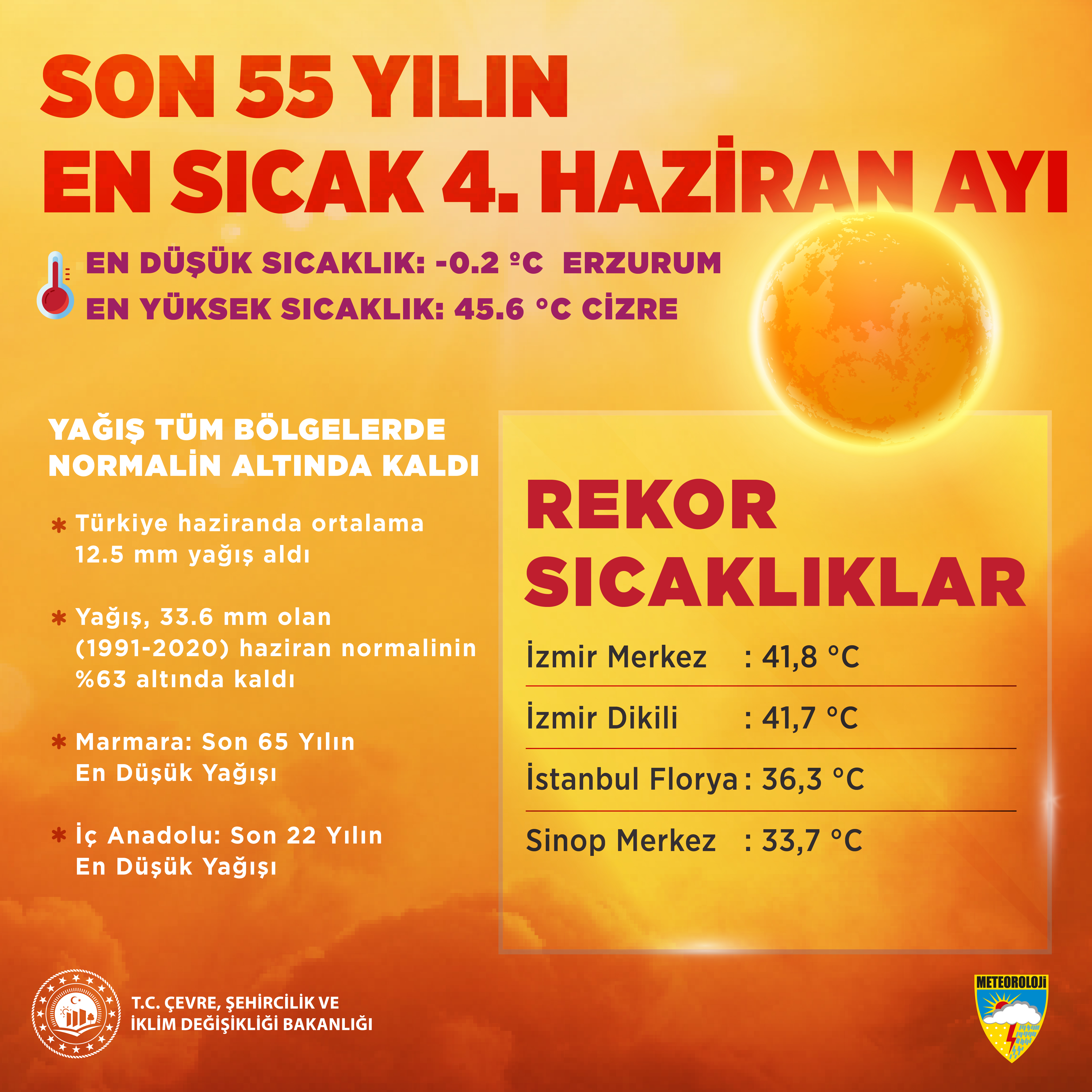 son-55-yilin-en-sicak-4uncu-haziran-ayi-807948-239258-001.jpg