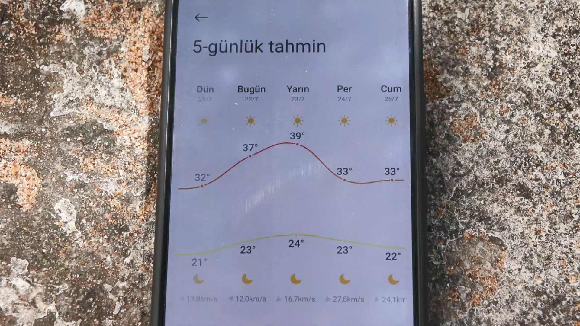 istanbul-sicak-havadan-bunalanlar-riva-828048-245343.jpg